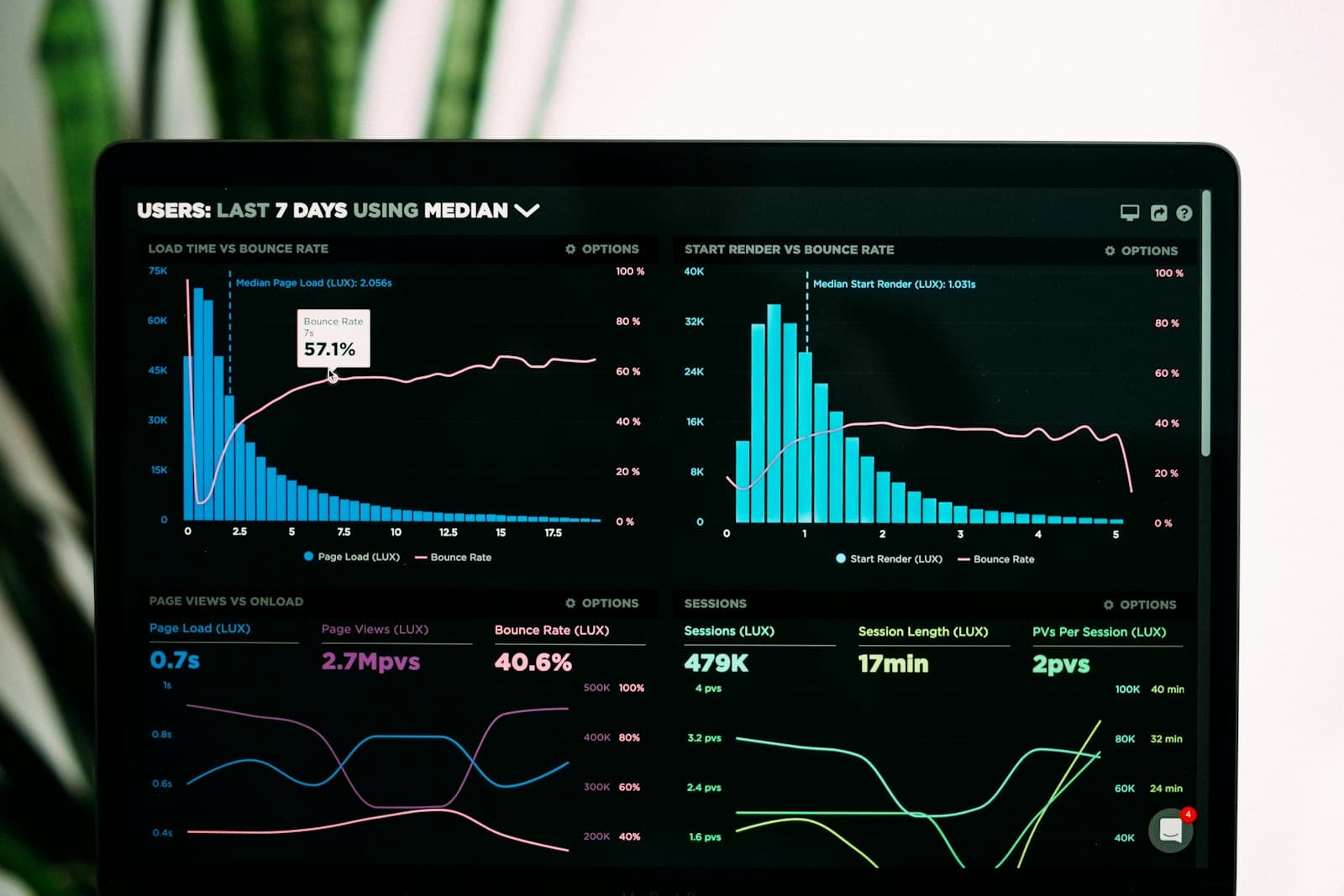 Marketer reviewing ad performance dashboards on a screen